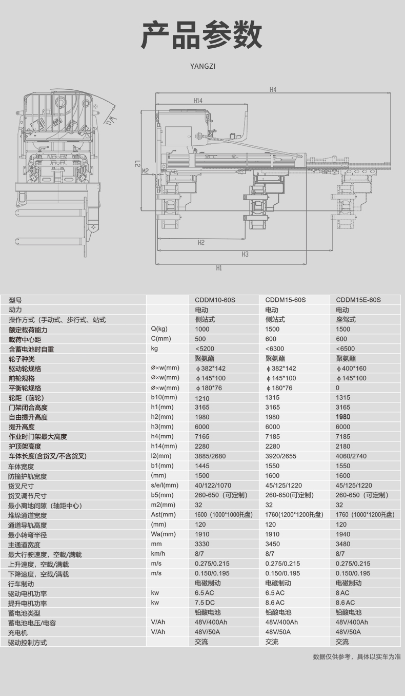 揚(yáng)子堆高車 CDDM三向堆垛叉車(圖11)