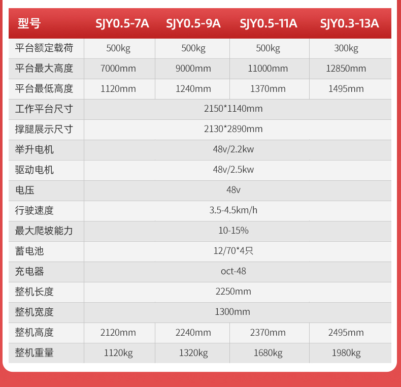 揚(yáng)子手推式半電動升降平臺ELP(圖7)