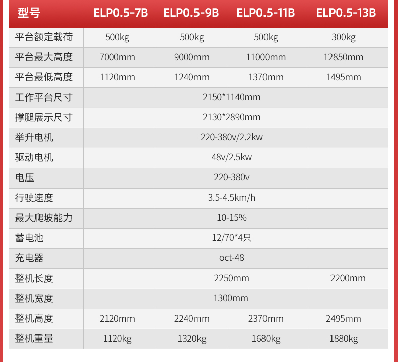 揚(yáng)子手推式半電動升降平臺ELP(圖6)