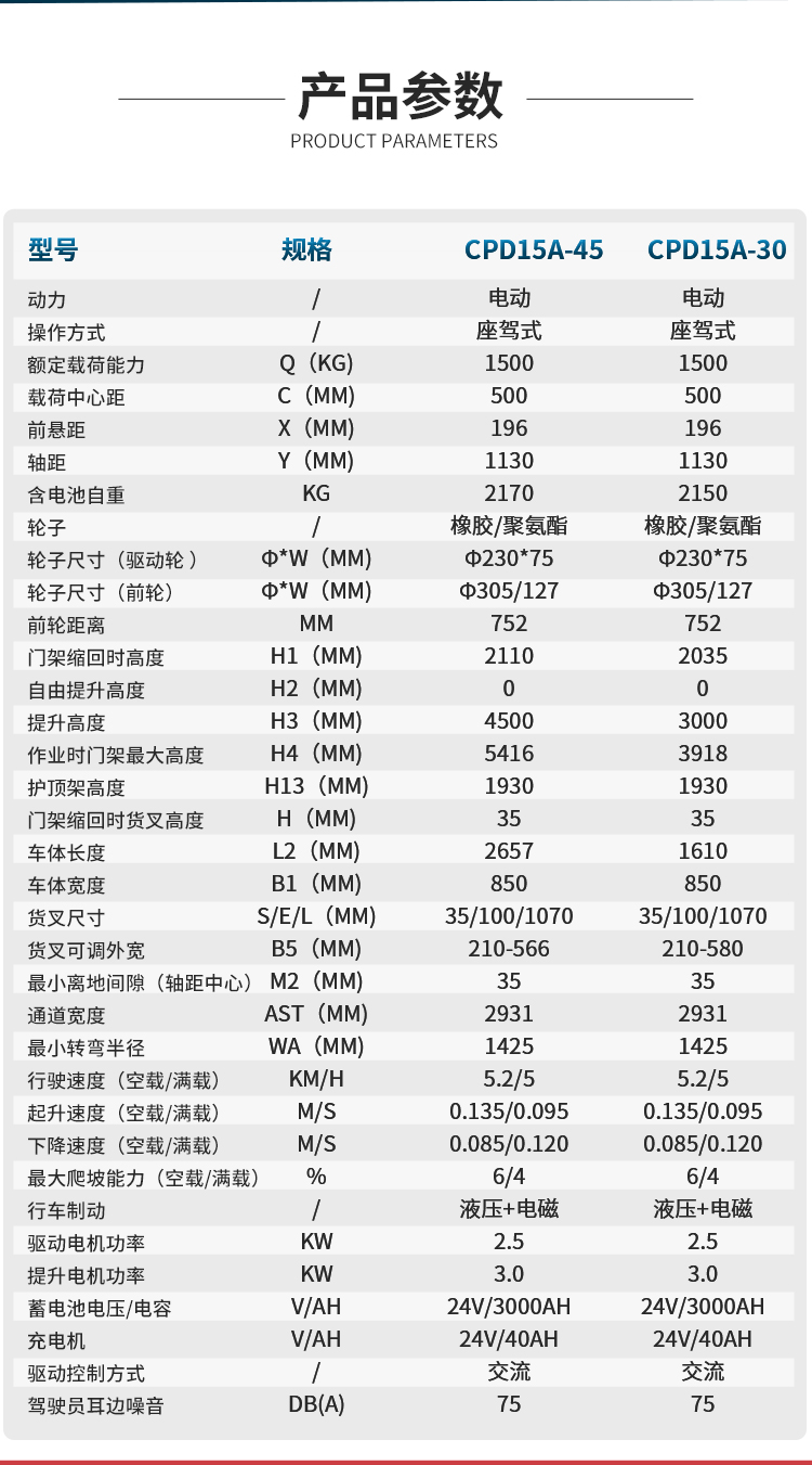 揚(yáng)子座駕式平衡重電動(dòng)叉車(chē)YZ-CPD15A系列 (圖5)