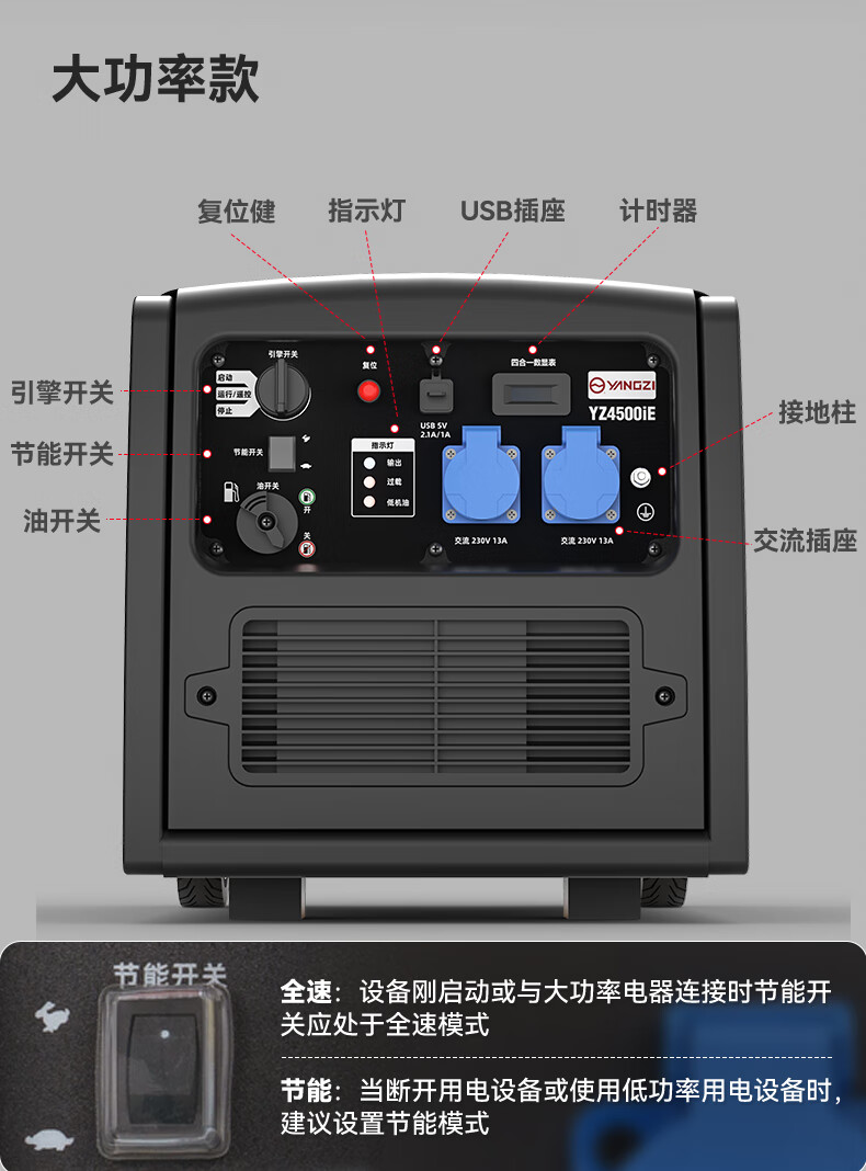 揚子變頻汽油發(fā)電機 戶外便攜式超低噪音(圖13)